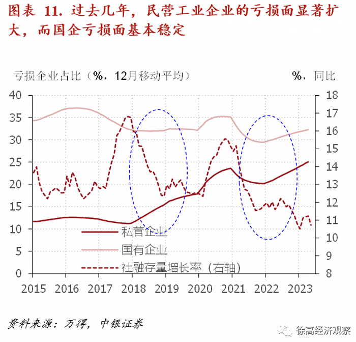 徐高：需要全面纠偏对我国债务的认知