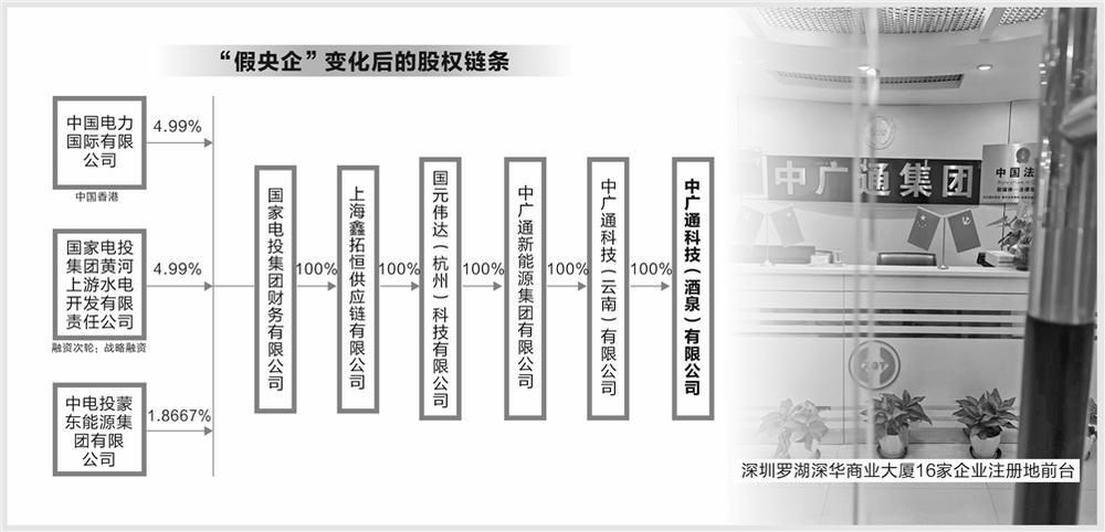 甘肃350亿制氢项目招标方竟是“假央企”股权链条已发生变化