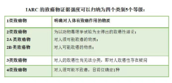 阿斯巴甜究竟是否致癌？ 专家六个字给出结论！