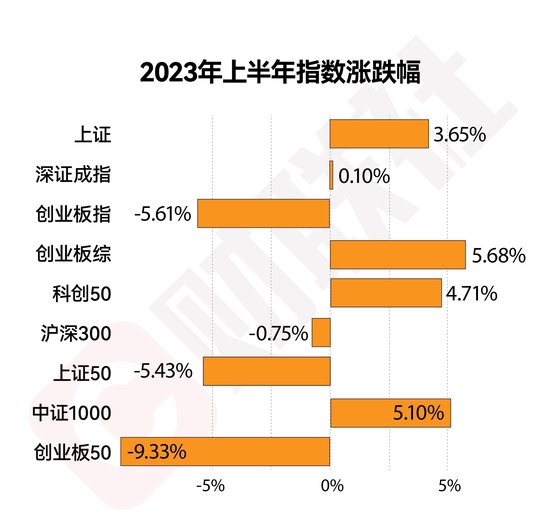 【年中盘点】2023上半年十大牛熊股出炉：联特科技以772%涨幅居首 中国中免接近腰斩