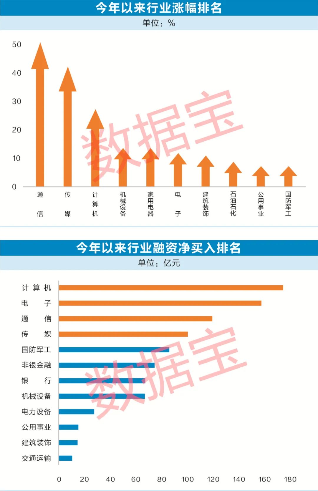 A股半年度盘点 | 大黑马暴涨7.7倍，最惨跌94%！TMT成新顶流，三巨头重回万亿市值，下半场掘金看两大主题？
