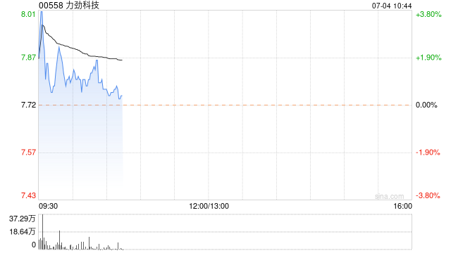 力劲科技拟于10月3日派发末期息每股0.045港元