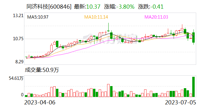 同济科技临时股东大会突然喊“停” 发生了什么？