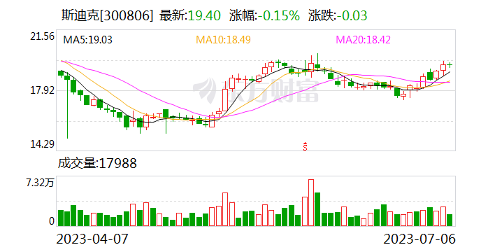 斯迪克：拟6.39亿元投建新能源电池用功能性涂层复合材料扩产项目