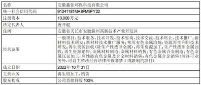 安徽鑫铂铝业股份有限公司关于公司为子公司向银行申请授信额度提供最高额担保的公告