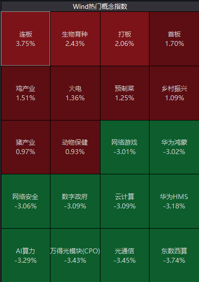 刚刚，财政部回应！突发大消息，这股三涨停！AI算力跳水！特斯拉大动作，再推奖励政策