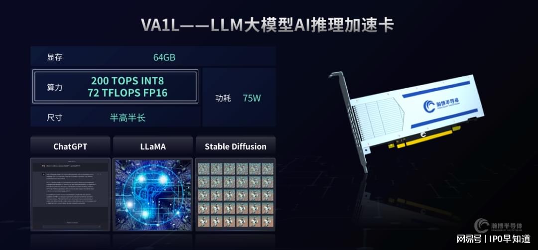 瀚博半导体正式发布第二代GPU SG100，同步推出6款新产品