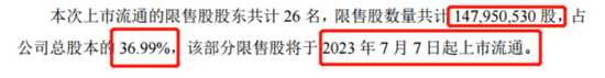 刚抛15亿定增计划，奥比中光盘中大跌近10%，什么情况？