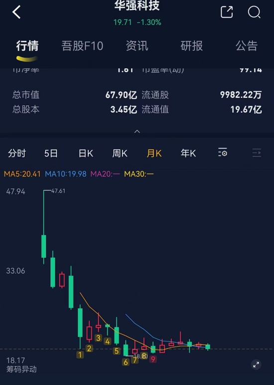 军品防护装备双寡头之一，垄断军方核生化防护业务，但上市一年，业绩、股价全腰斩：追问华强科技业绩拐点