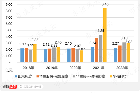 军品防护装备双寡头之一，垄断军方核生化防护业务，但上市一年，业绩、股价全腰斩：追问华强科技业绩拐点