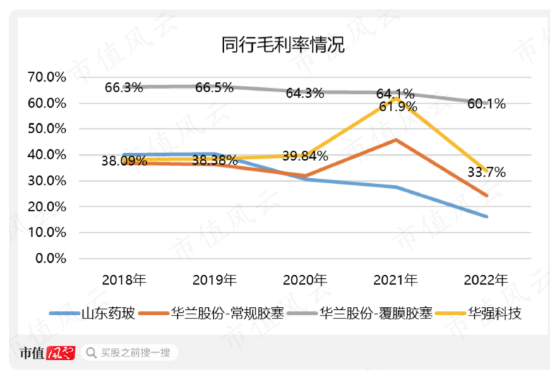 军品防护装备双寡头之一，垄断军方核生化防护业务，但上市一年，业绩、股价全腰斩：追问华强科技业绩拐点
