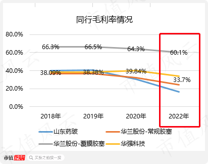 军品防护装备双寡头之一，垄断军方核生化防护业务，但上市一年，业绩、股价全腰斩：追问华强科技业绩拐点