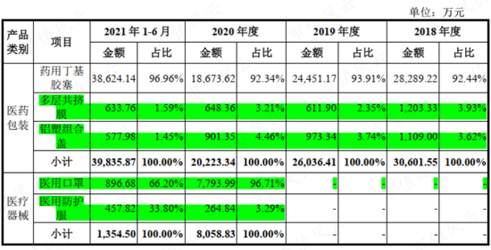 军品防护装备双寡头之一，垄断军方核生化防护业务，但上市一年，业绩、股价全腰斩：追问华强科技业绩拐点