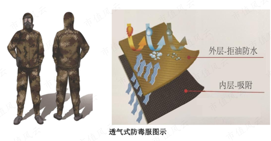 军品防护装备双寡头之一，垄断军方核生化防护业务，但上市一年，业绩、股价全腰斩：追问华强科技业绩拐点