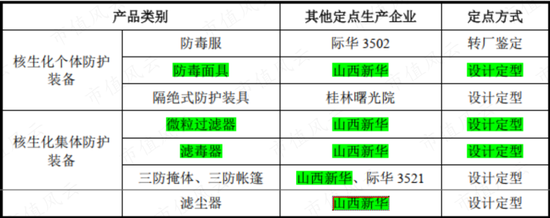 军品防护装备双寡头之一，垄断军方核生化防护业务，但上市一年，业绩、股价全腰斩：追问华强科技业绩拐点