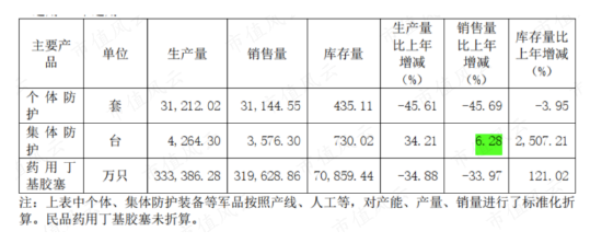 军品防护装备双寡头之一，垄断军方核生化防护业务，但上市一年，业绩、股价全腰斩：追问华强科技业绩拐点