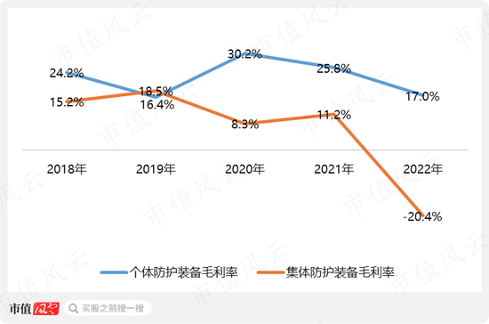 军品防护装备双寡头之一，垄断军方核生化防护业务，但上市一年，业绩、股价全腰斩：追问华强科技业绩拐点