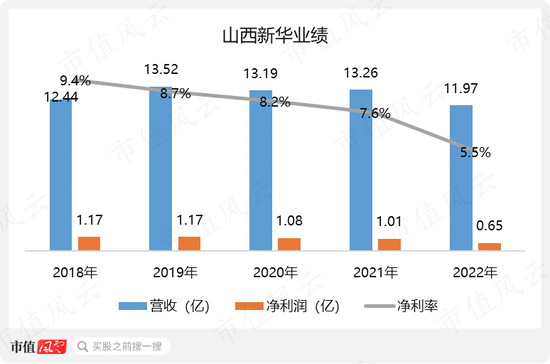 军品防护装备双寡头之一，垄断军方核生化防护业务，但上市一年，业绩、股价全腰斩：追问华强科技业绩拐点
