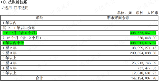 军品防护装备双寡头之一，垄断军方核生化防护业务，但上市一年，业绩、股价全腰斩：追问华强科技业绩拐点