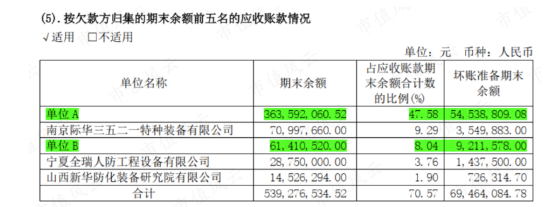 军品防护装备双寡头之一，垄断军方核生化防护业务，但上市一年，业绩、股价全腰斩：追问华强科技业绩拐点