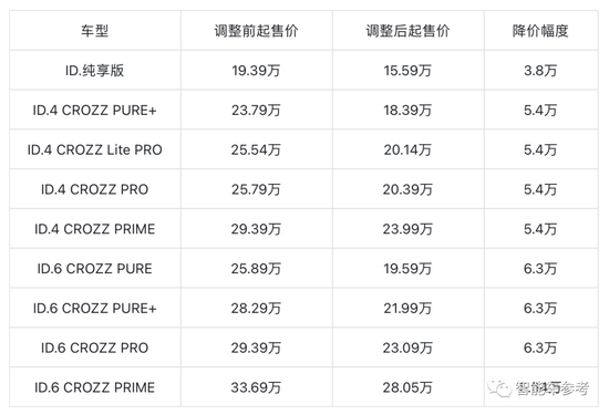 不降价联盟就活了48小时 有违反垄断精神主动失效 成员各怀鬼胎