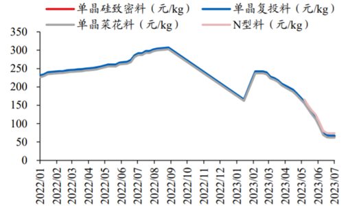 ETF日报：猪周期站在边际向好的拐点，步入左侧布局区间，板块估值调整到位，关注养殖ETF