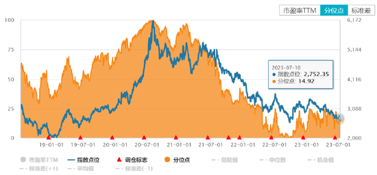 ETF日报：猪周期站在边际向好的拐点，步入左侧布局区间，板块估值调整到位，关注养殖ETF