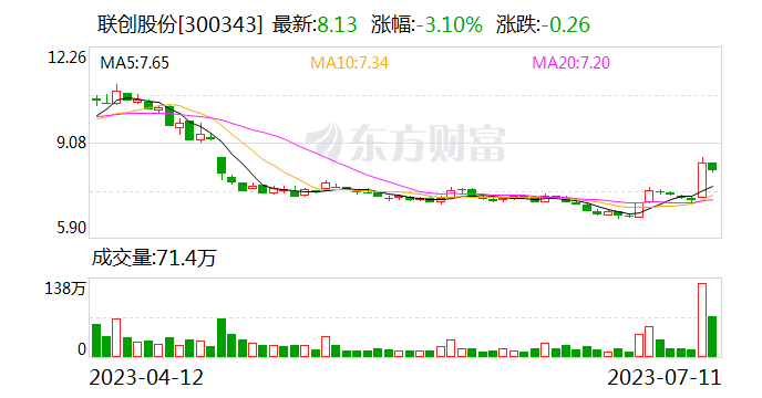 拟出资5亿参与新华联破产重整 联创股份收关注函
