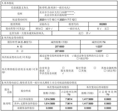 北京京能热力股份有限公司关于持股5%以上股东及其一致行动人减持比例超过1%的公告