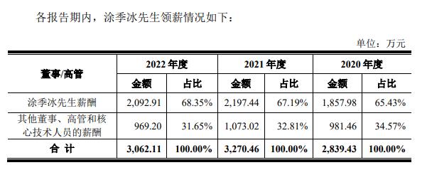 IPO周报：未公允反映财务状况，鼎镁科技成全面注册制下首家主板被否IPO