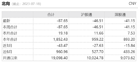 ETF日报：养殖行业目前整体估值不高，具备较强的配置价值，可以关注养殖ETF
