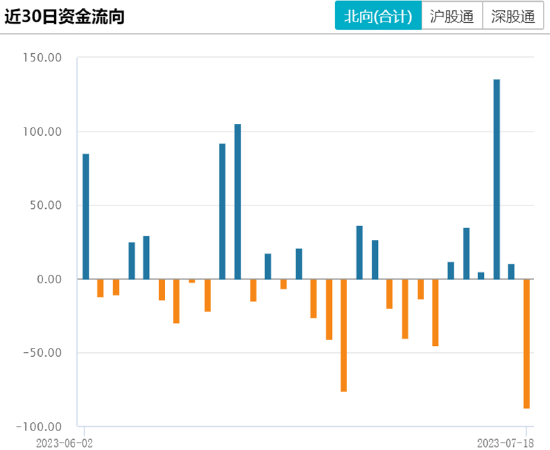 ETF日报：养殖行业目前整体估值不高，具备较强的配置价值，可以关注养殖ETF