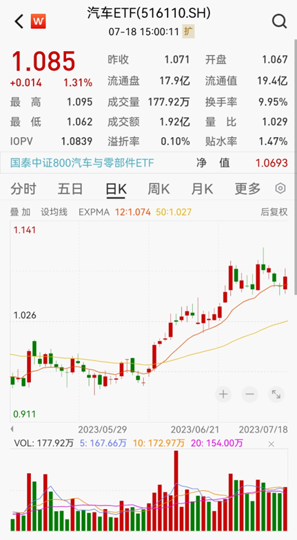 ETF日报：养殖行业目前整体估值不高，具备较强的配置价值，可以关注养殖ETF