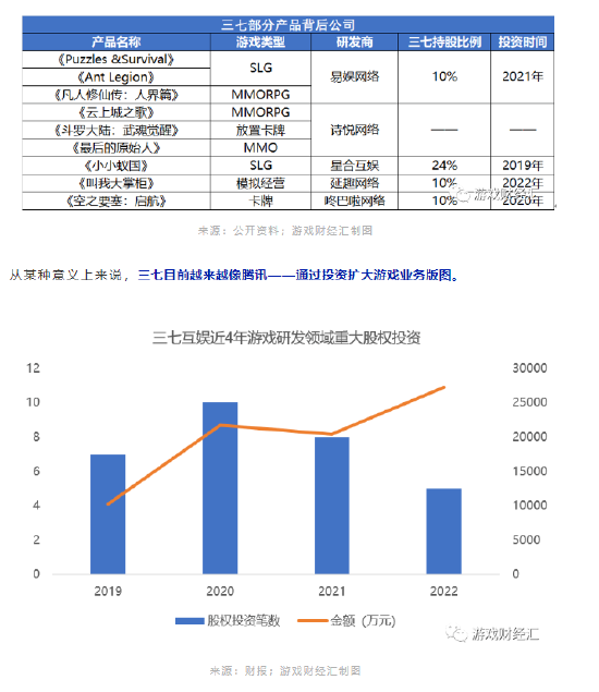三七23H1观察：SLG失宠，回归MMO老本行，海外收入赶超网易，投资越来越像腾讯？
