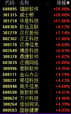 “20CM”秒涨停！发生了什么？