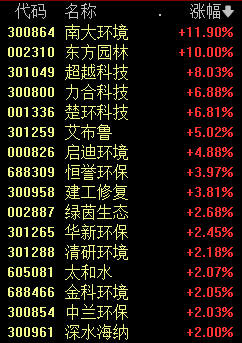 “20CM”秒涨停！发生了什么？