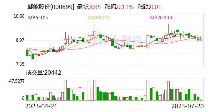 赣能股份拟投资6.24亿元建设光伏发电项目 加速新能源转型