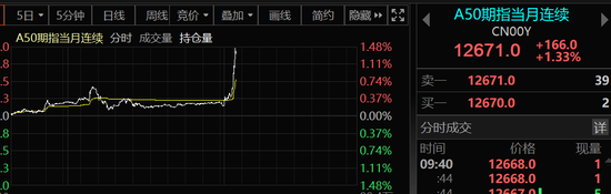 央行重磅出手！人民币猛拉500点，A50直线飙升，利好多大？