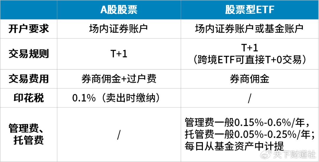 选股太难寝食难安?将千头万绪浓缩进ETF“篮子”里