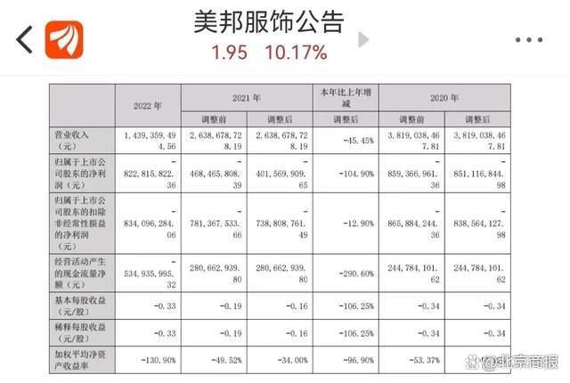 美邦搬离“老家”学直播：蓄谋已久背后一把辛酸泪