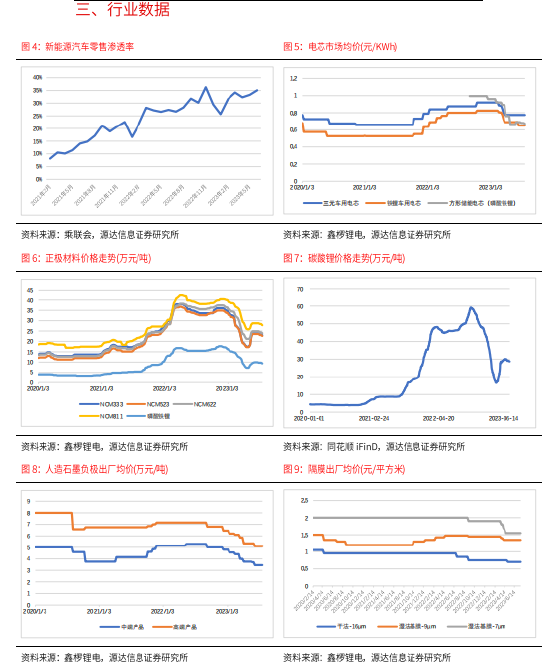 源达：CPIA上调全年光伏装机预期 碳酸期货上市交易