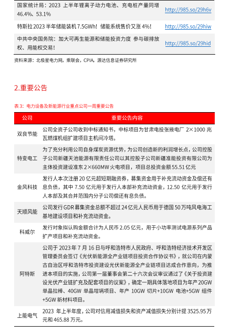 源达：CPIA上调全年光伏装机预期 碳酸期货上市交易
