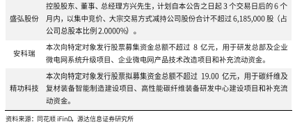 源达：CPIA上调全年光伏装机预期 碳酸期货上市交易