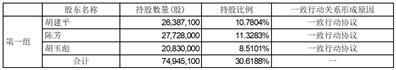 杭州电魂网络科技股份有限公司股东减持股份进展暨权益变动比例超过1%的提示性公告