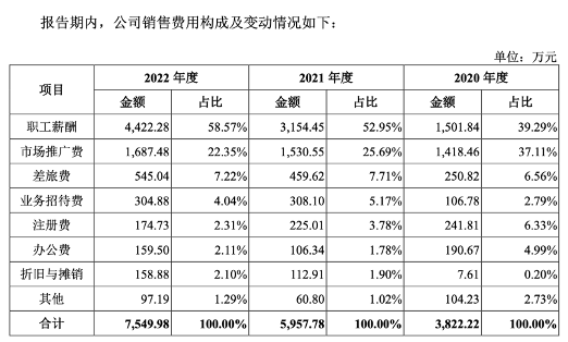风和医疗诉讼缠身，毛利率下滑......