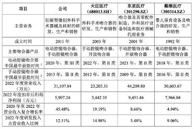 风和医疗诉讼缠身，毛利率下滑......