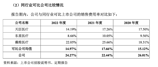 风和医疗诉讼缠身，毛利率下滑......