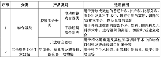 风和医疗诉讼缠身，毛利率下滑......