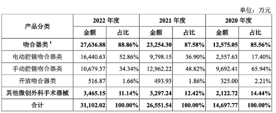 风和医疗诉讼缠身，毛利率下滑......
