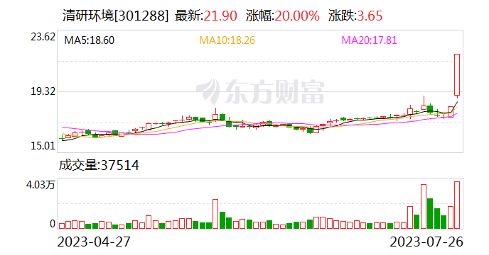 清研环境于深圳新设子公司 业务含生态环境材料制造